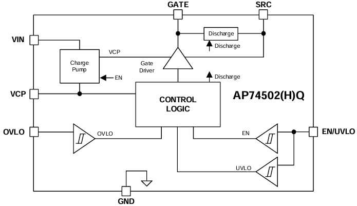 框图 - Diodes Incorporated AP74502Q/AP74502HQ控制器
